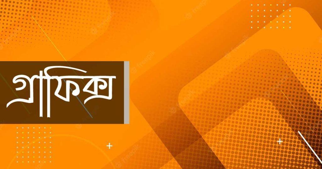 গ্রাফিক্স ডিজাইন কিভাবে শিখবো? গ্রাফিক্স ডিজাইন